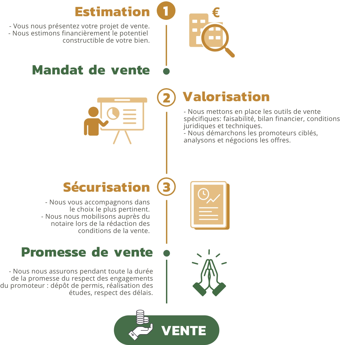 Comment ça marche?